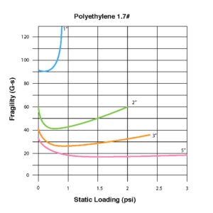 Foam Selection Guide